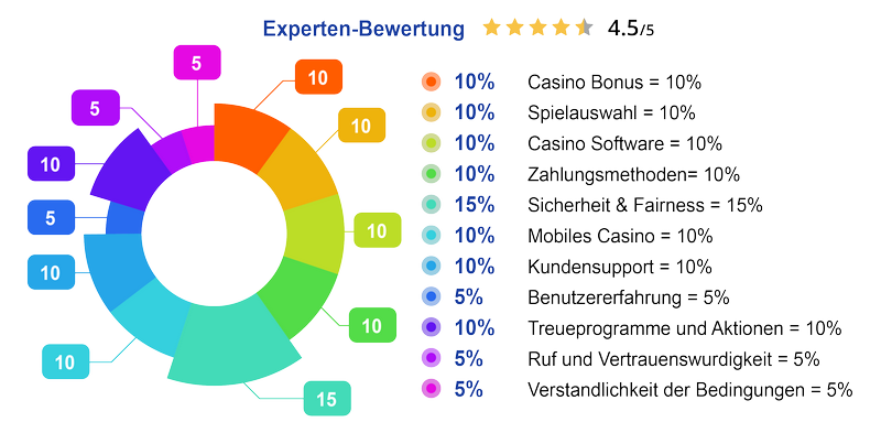 5 stratégies de bonus incontournables chez Buzzly